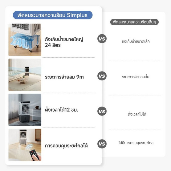 Simplus พัดลมไอเย็น รุ่น LFSH005
