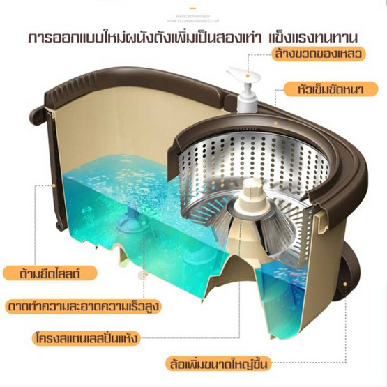 ALLSKING ชุดถังปั่น Spin Mop ทรงกลมพร้อมผ้า 1 ผืน สีน้ำตาล ALLSKING ชุดถังปั่น Spin Mop ทรงกลมพร้อมผ้า 1 ผืน สีน้ำตาล