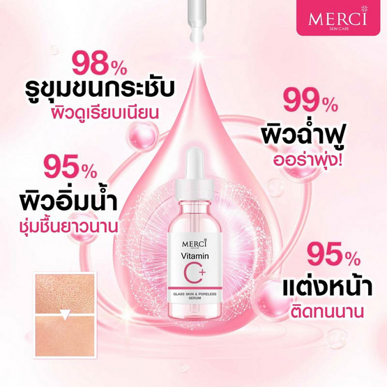 Merci เซรั่มบำรุงผิวหน้า Vitamin C+ Glass Skin & Poreless Serum 15 มล. Merci เซรั่มบำรุงผิวหน้า Vitamin C+ Glass Skin & Poreless Serum 15 มล.