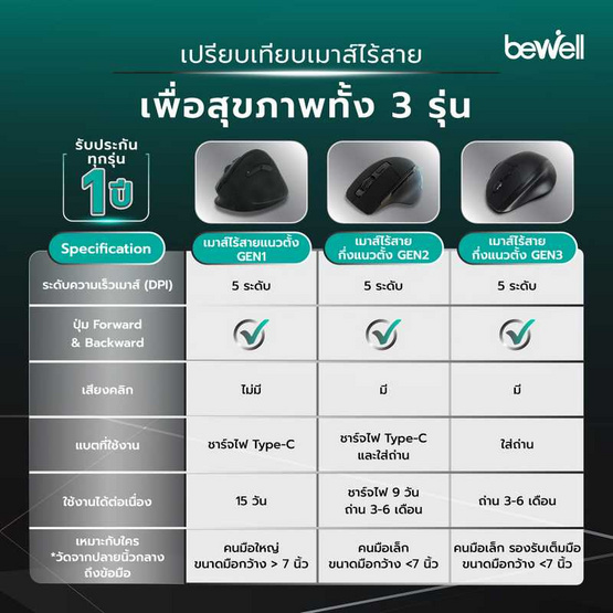 Bewell เมาส์เพื่อสุขภาพ รุ่น GEN3 EC10 Bewell เมาส์เพื่อสุขภาพ รุ่น GEN3 EC10