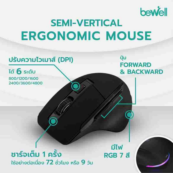 Bewell เมาส์เพื่อสุขภาพ รุ่น EC06 Bewell เมาส์เพื่อสุขภาพ รุ่น EC06