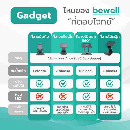 Bewell ที่วางโน๊ตบุ๊คเพื่อสุขภาพ รุ่น OF019