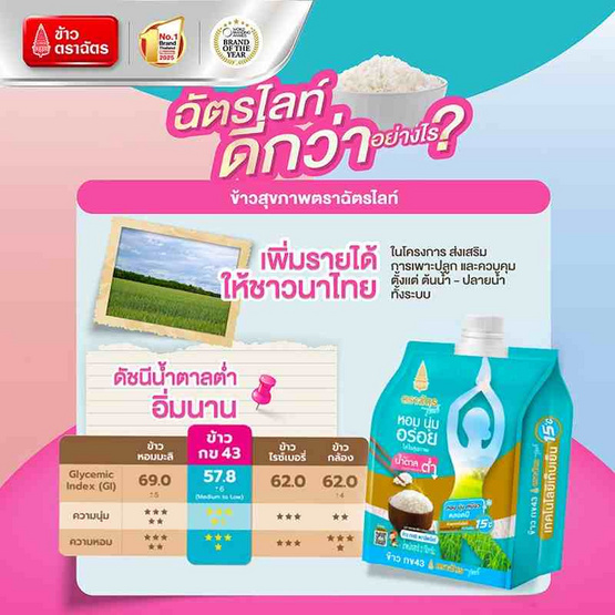 ฉัตรไลท์ ข้าวกข43 2 กิโลกรัม ฉัตรไลท์ ข้าวกข43 2 กิโลกรัม