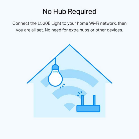Tapo หลอดไฟอัจฉริยะ Smart Wi-Fi รุ่น L520E