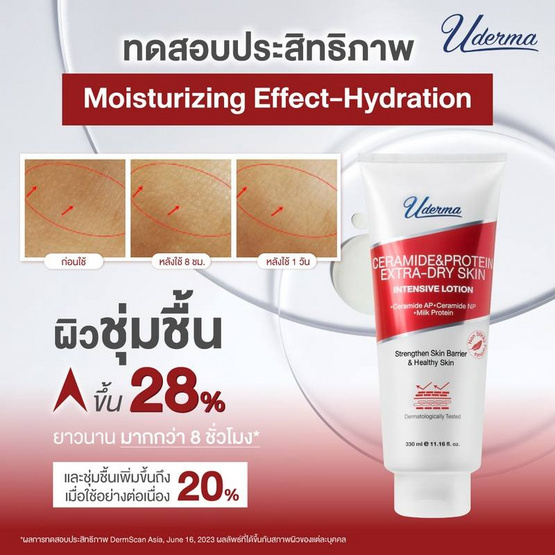 Uderma โลชั่นดูแลผิวกาย Ceramide&Protein Extra-Dry Skin Intense Lotion 330 มล. Uderma โลชั่นดูแลผิวกาย Ceramide&Protein Extra-Dry Skin Intense Lotion 330 มล.