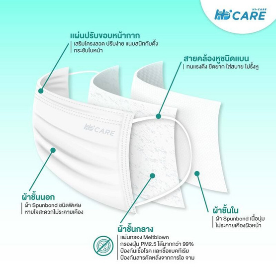 Hi-Care Lite หน้ากากอนามัยรุ่น สีขาว (รองรับPM2.5) บรรจุ 50 ชิ้น