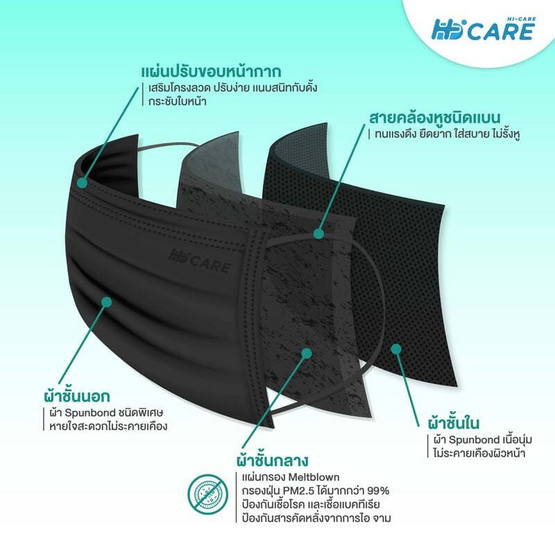 Hi-Care Lite หน้ากากอนามัยรุ่น สีดำ (รองรับPM2.5) บรรจุ 50 ชิ้น Hi-Care Lite หน้ากากอนามัยรุ่น สีดำ (รองรับPM2.5) บรรจุ 50 ชิ้น