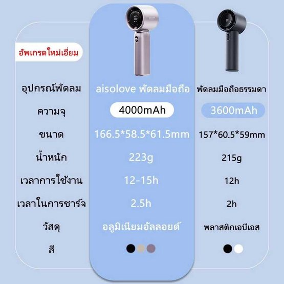 AISOLOVE พัดลมพกพา รุ่น F15