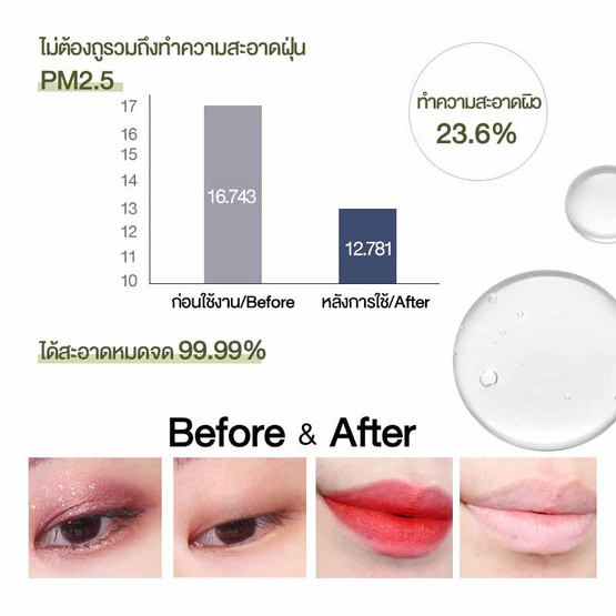 Cokki คลีนซิ่งวอเตอร์ Tea Tree Cleansing Water 500 มล. Cokki คลีนซิ่งวอเตอร์ Tea Tree Cleansing Water 500 มล.