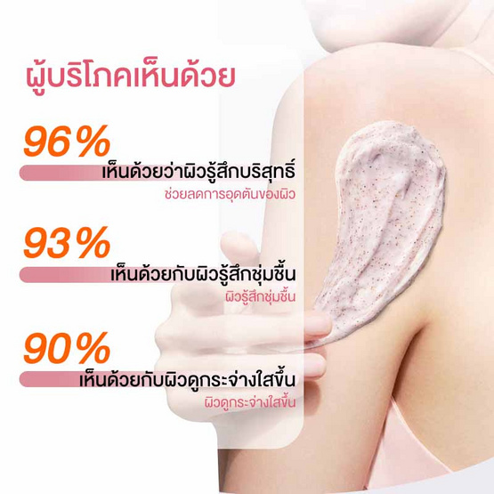Cokki สครับผิว Niacinamide Brightening Body Scrub 250 กรัม
