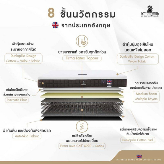 DUNLOPILLO ที่นอน รุ่น RAPTURE l DUNLOPILLO ที่นอน รุ่น RAPTURE l