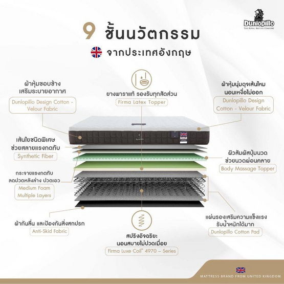 DUNLOPILLO ที่นอน รุ่น RAPTURE ll