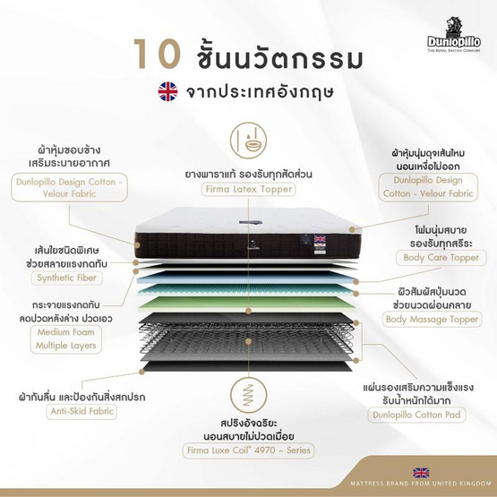 DUNLOPILLO ที่นอน รุ่น RAPTURE lII DUNLOPILLO ที่นอน รุ่น RAPTURE lII