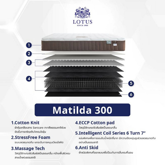 LOTUS ที่นอน รุ่น MATILDA 300 LOTUS ที่นอน รุ่น MATILDA 300