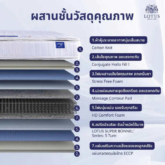 LOTUS ที่นอน รุ่น NORTHLIGHT II LOTUS ที่นอน รุ่น NORTHLIGHT II