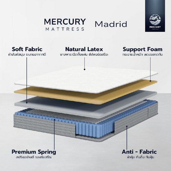 Mercury Mattress [อัดสุญญากาศ] ที่นอนสปริงเสริมยางพาราเเท้ รุ่น Madrid ความหนา 9 นิ้ว