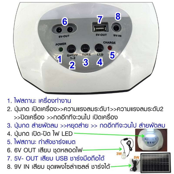 SKG พัดลมโซลาร์เซลล์ 12 นิ้ว รุ่น SK-125L