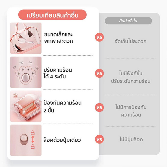 Simplus เครื่องม้วนผมอุ้งเท้าแมว 32 มม รุ่น JFBA006PK01