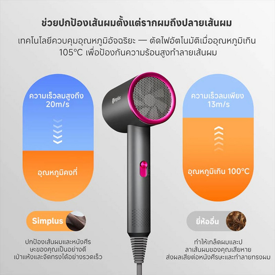 Simplus ไดร์เป่าผม 1250วัตต์ รุ่น CFJH001GY00