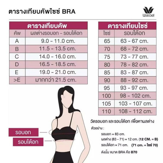Wacoal ชุดชั้นในไร้โครง (เกาะอก/สลับสายบ่า)Surprise Wireless Top Bra รุ่น WB9V09 สีเนื้ออมชมพู
