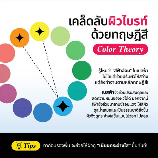 Get&Glow เบสฟ้า Second Skin Makeup Base 5ml. (แพ็ก 6 ชิ้น) Get&Glow เบสฟ้า Second Skin Makeup Base 5ml. (แพ็ก 6 ชิ้น)