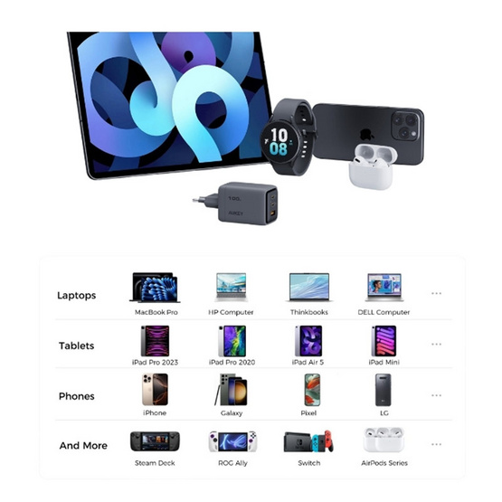 Aukey หัวชาร์จ 100W รุ่น PA-C5