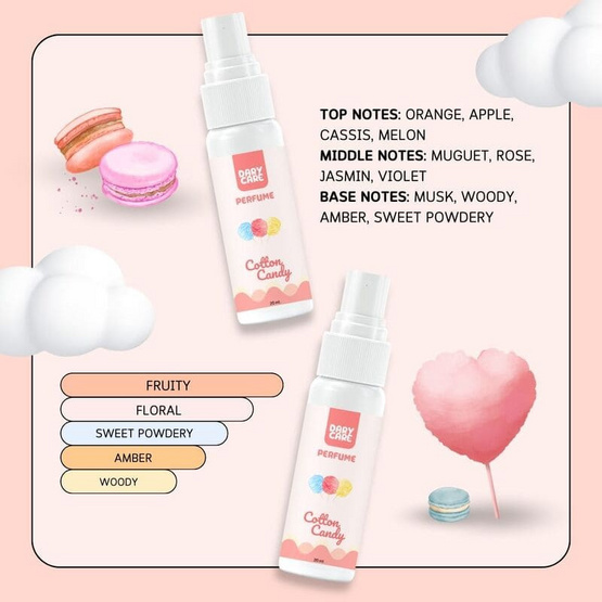 Dary Care น้ำหอม Perfume Cotton Candy 20 มล.