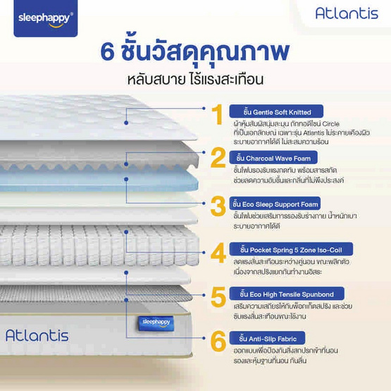 SleepHappy ที่นอนพ็อกเก็ตสปริง รุ่น Atlantis หนา 10 นิ้ว
