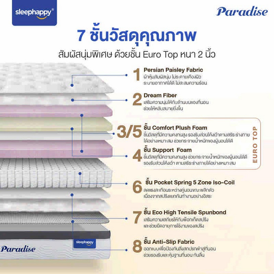 SleepHappy ที่นอนพ็อกเก็ตสปริง เสริมยูโรท็อป รุ่น Paradise หนา 12 นิ้ว
