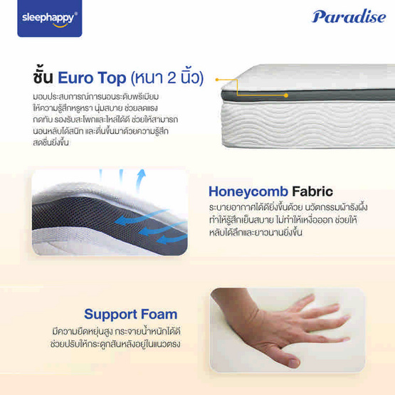 SleepHappy ที่นอนพ็อกเก็ตสปริง เสริมยูโรท็อป รุ่น Paradise หนา 12 นิ้ว