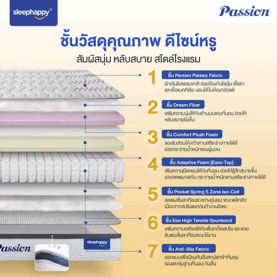SleepHappy ที่นอนพ็อกเก็ตสปริง เสริมยูโรท็อป รุ่น Passion หนา 11 นิ้ว