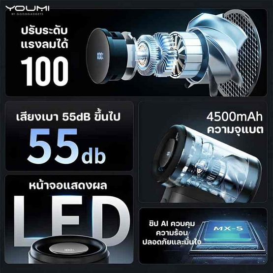 MAGPIE พัดลมพกพา รุ่น MX-5