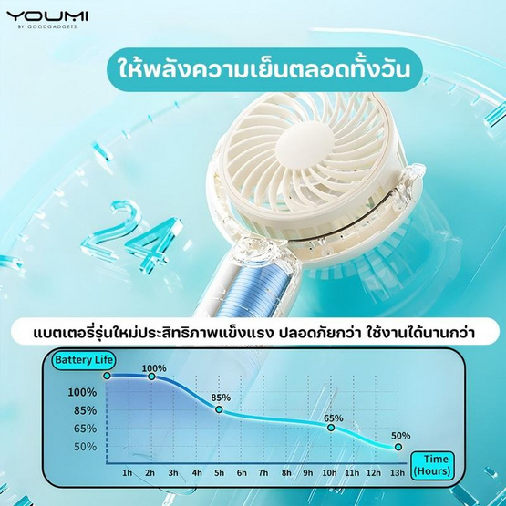 MAGPIE พัดลมมือถือ ไอน้ำ รุ่น BP983G