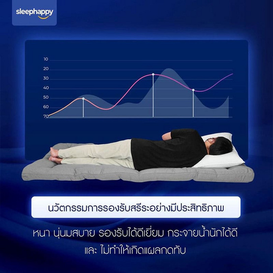 SleepHappy ท็อปเปอร์เส้นใยไมโครเจล รุ่น Cloudy Topper หนา 3 นิ้ว