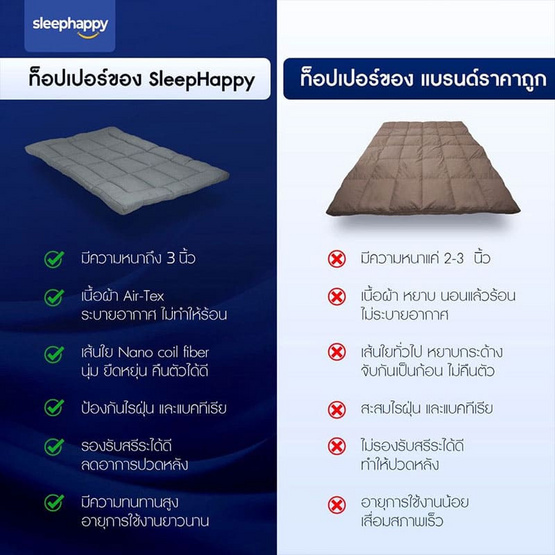 SleepHappy ท็อปเปอร์เส้นใยไมโครเจล รุ่น Cloudy Topper หนา 3 นิ้ว
