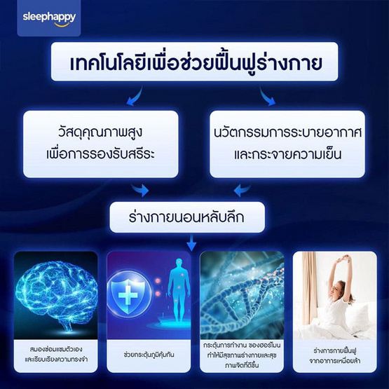 SleepHappy ท็อปเปอร์เส้นใยไมโครเจล รุ่น Cloudy Topper หนา 3 นิ้ว