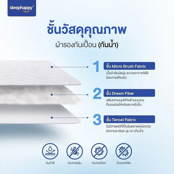 SleepHappy ผ้ารองที่นอน กันเปื้อน กันน้ำ100% กันไรฝุ่น