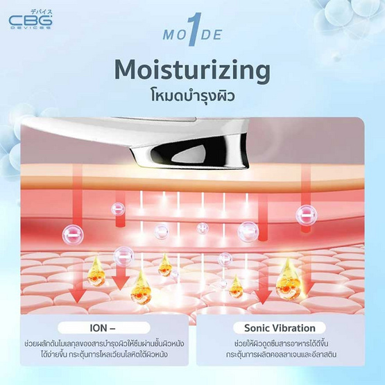 CBG Devices เครื่องนวดหน้าด้วยไอออน CreamSync Booster CBG Devices เครื่องนวดหน้าด้วยไอออน CreamSync Booster