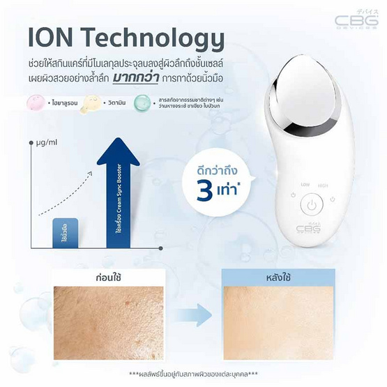 CBG Devices เครื่องนวดหน้าด้วยไอออน CreamSync Booster CBG Devices เครื่องนวดหน้าด้วยไอออน CreamSync Booster