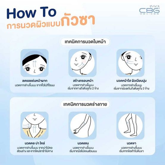 CBG Devices เครื่องนวดกัวซายกกระชับ Guasha Beam CBG Devices เครื่องนวดกัวซายกกระชับ Guasha Beam