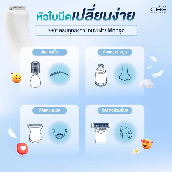 CBG Devices  เครื่องตัดแต่งขน 4 หัว TRIM360 CBG Devices  เครื่องตัดแต่งขน 4 หัว TRIM360