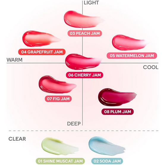 Colorgram ลิปกลอส Tintin Dory Lip Jam 3.5 กรัม Colorgram ลิปกลอส Tintin Dory Lip Jam 3.5 กรัม
