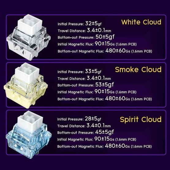 AULA คีย์บอร์ดเกม Keyboard 61 Keys  MINI 60