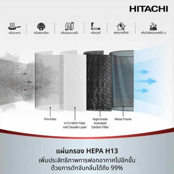HITACHI เครื่องฟอกอากาศ 48 ตร.ม. รุ่น EP-TZ50WO