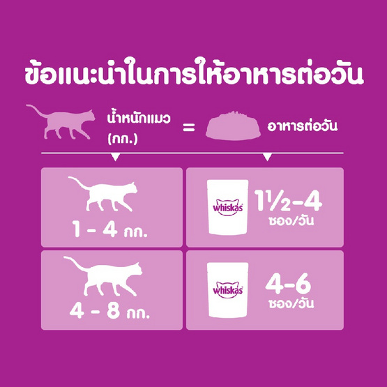 วิสกัส อาหารแมว ชนิดเปียก สูตรแมวโต รสปลาทูน่าและปลาเนื้อขาว 80 ก.
