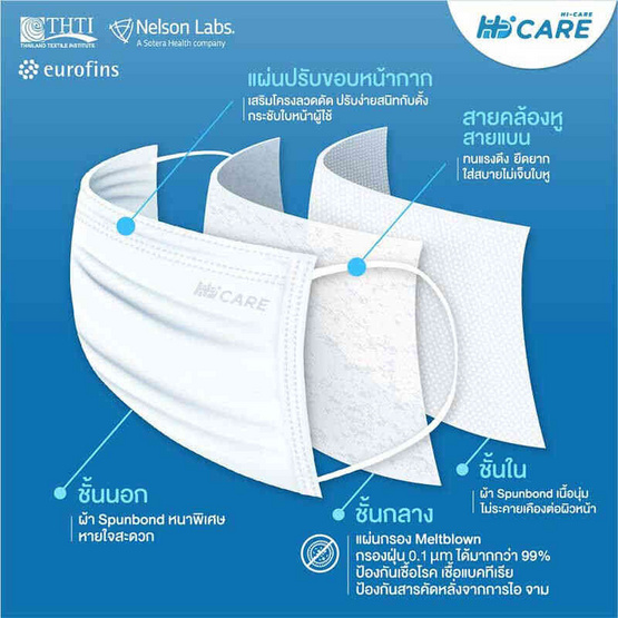 Hi-Care Premium Grade หน้ากากอนามัยหนาพิเศษ สีขาว บรรจุ 30 ชิ้น (แพ็กคู่)