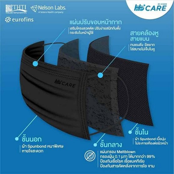 Hi-Care Premium Grade หน้ากากอนามัยหนาพิเศษ สีดำ บรรจุ 30 ชิ้น (แพ็กคู่)