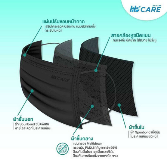 Hi-Care Lite หน้ากากอนามัย แผ่นกรอง 3 ชั้น สีดำ บรรจุ 50 ชิ้น (แพ็กคู่)