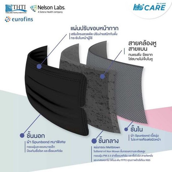 Hi-Care Petite หน้ากากอนามัยกระชับใบหน้า สีดำ บรรจุ 7 ชิ้น (แพ็ก 3 ซอง)