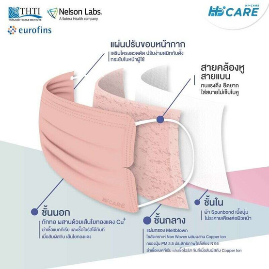 Hi-Care Petite หน้ากากอนามัยกระชับใบหน้า สีคอปเปอร์ บรรจุ 7 ชิ้น (แพ็ก 3 ซอง)